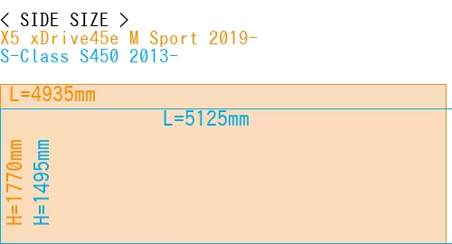 #X5 xDrive45e M Sport 2019- + S-Class S450 2013-